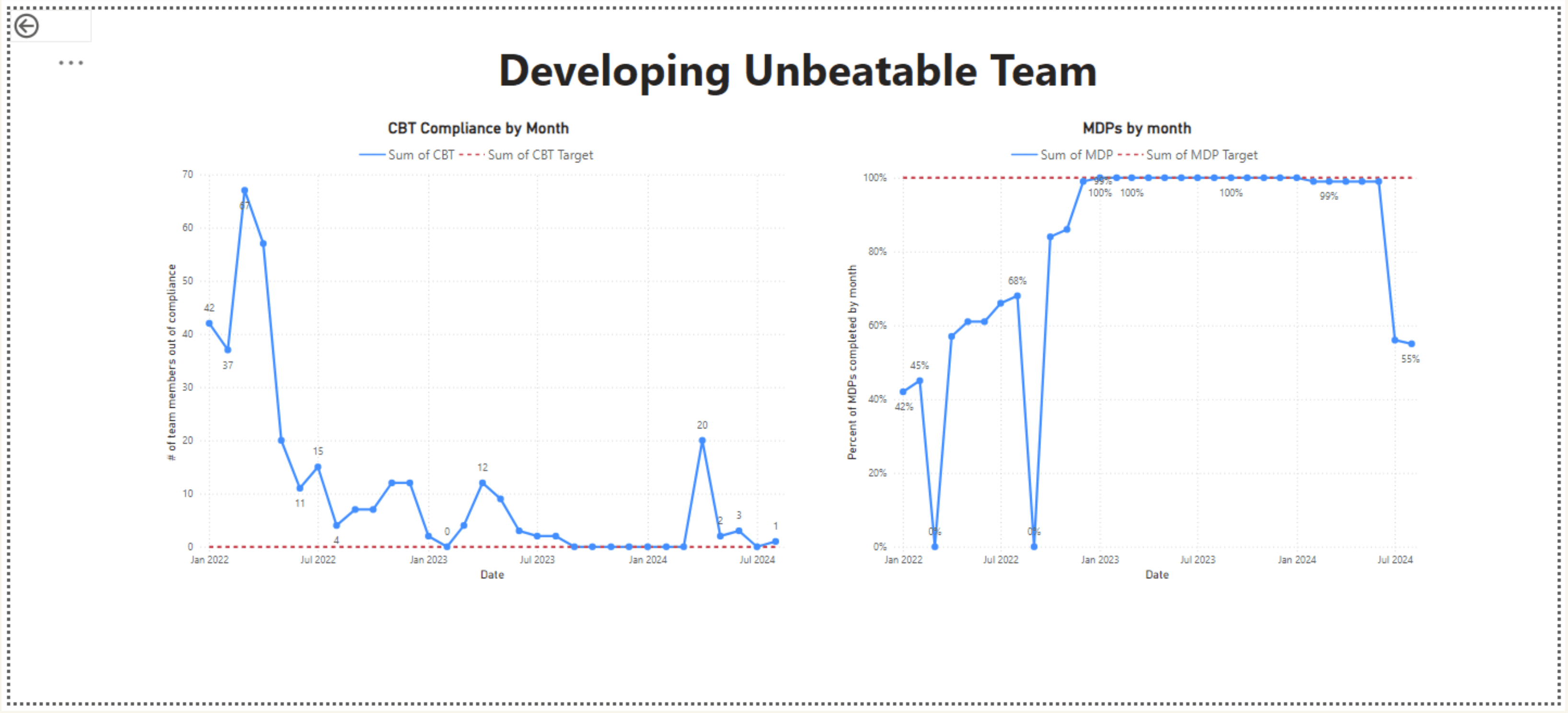 JEA Technology Scorecard