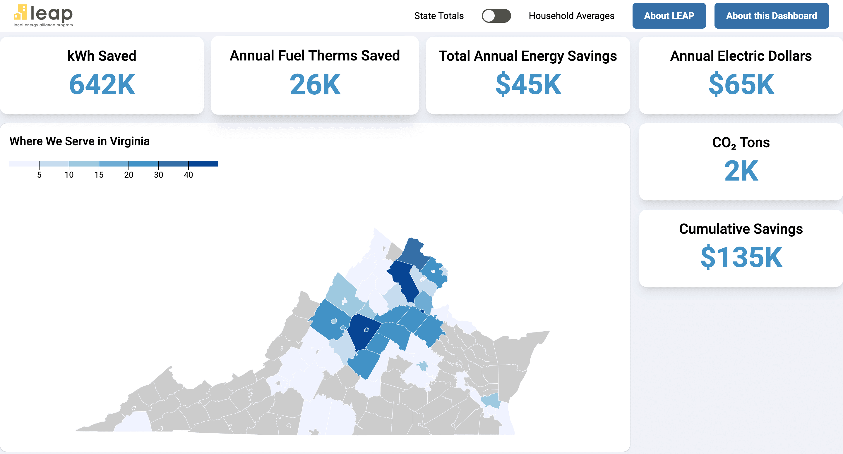 LEAP Dashboard
