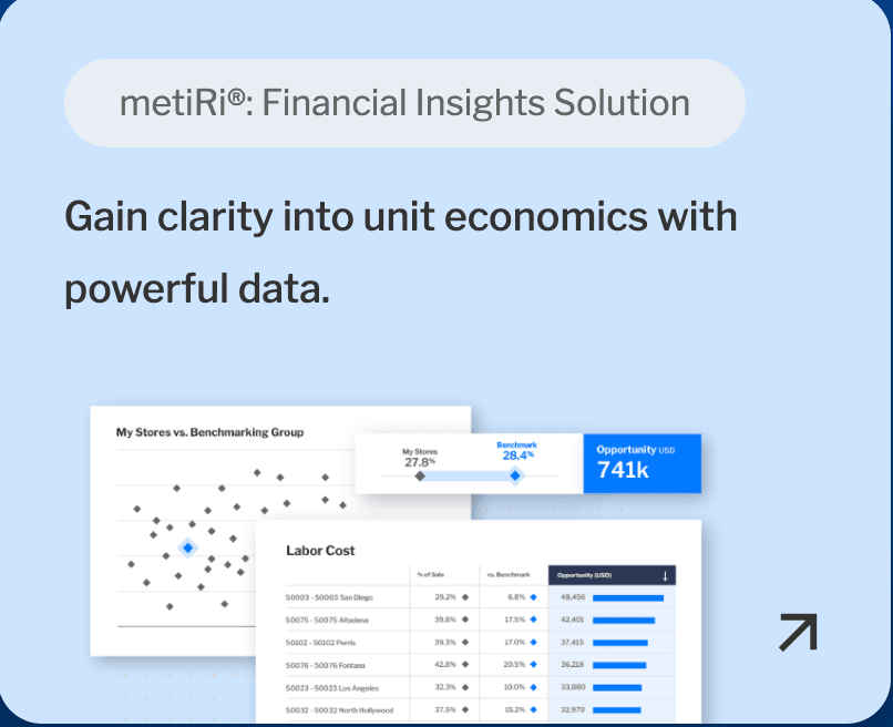 Comparing Benchmarking Measures for Financial Data